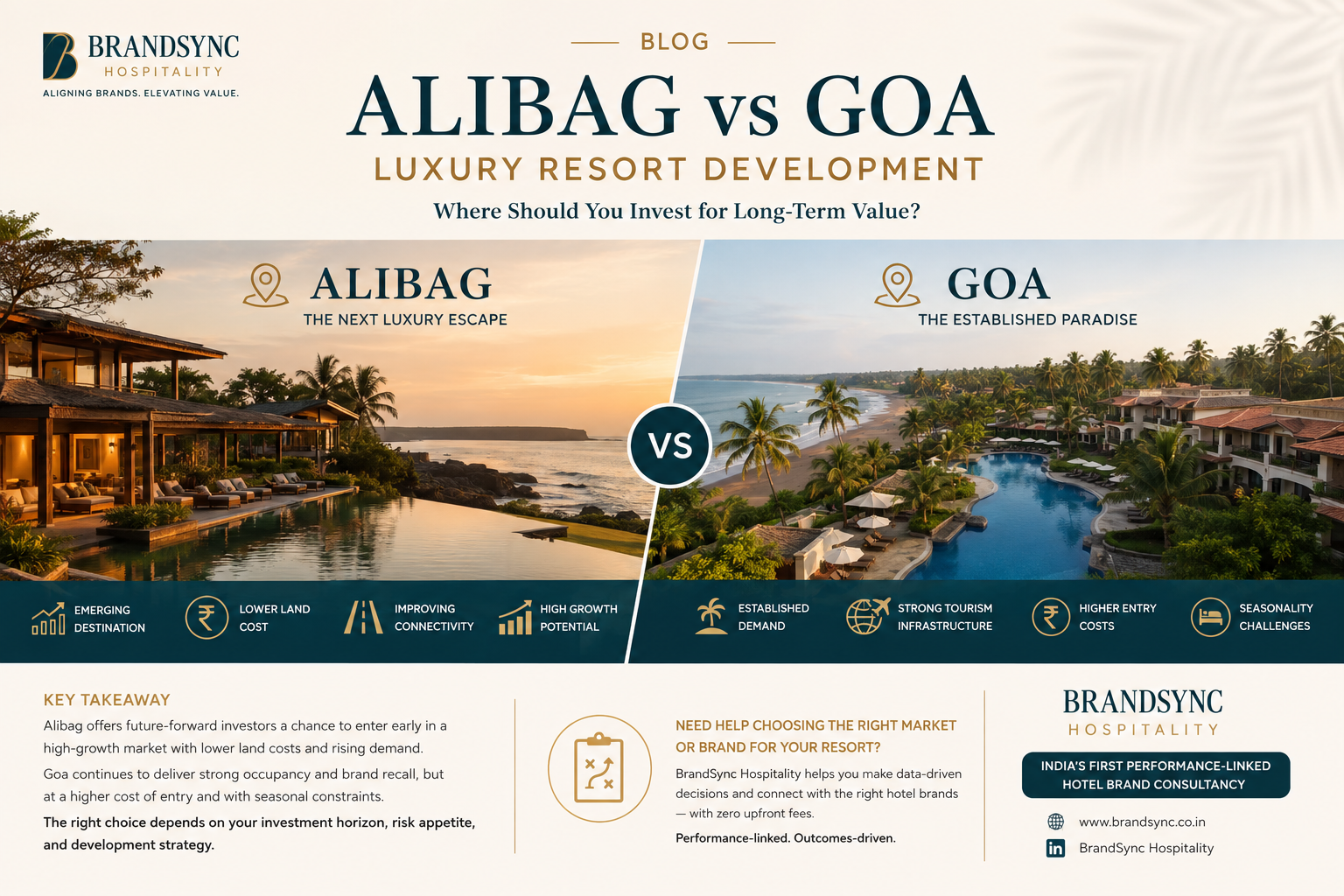 Alibag vs Goa for Luxury Resorts — BrandSync Hospitality