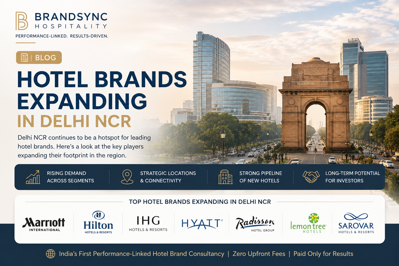 Hotel Brands Expanding in Delhi NCR — BrandSync Hospitality