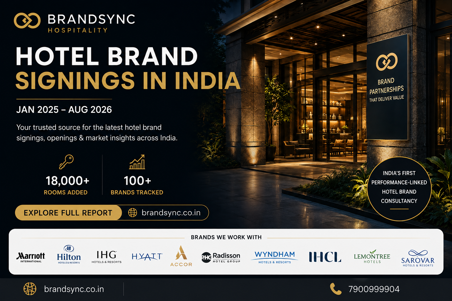 Hotel Brand Signings in India 2025-26 Report — BrandSync Hospitality
