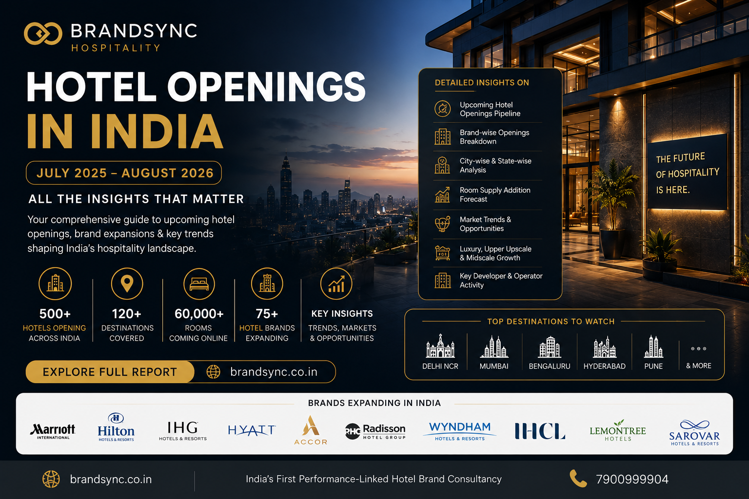 Hotel Openings in India 2025-26 Tracker — BrandSync Hospitality