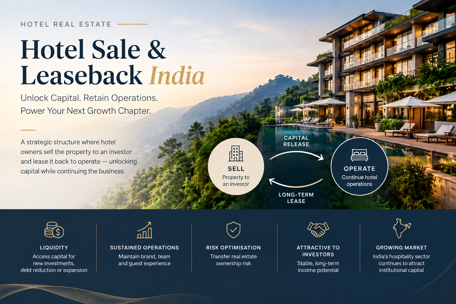 Hotel Sale-and-Leaseback in India | BrandSync Hospitality