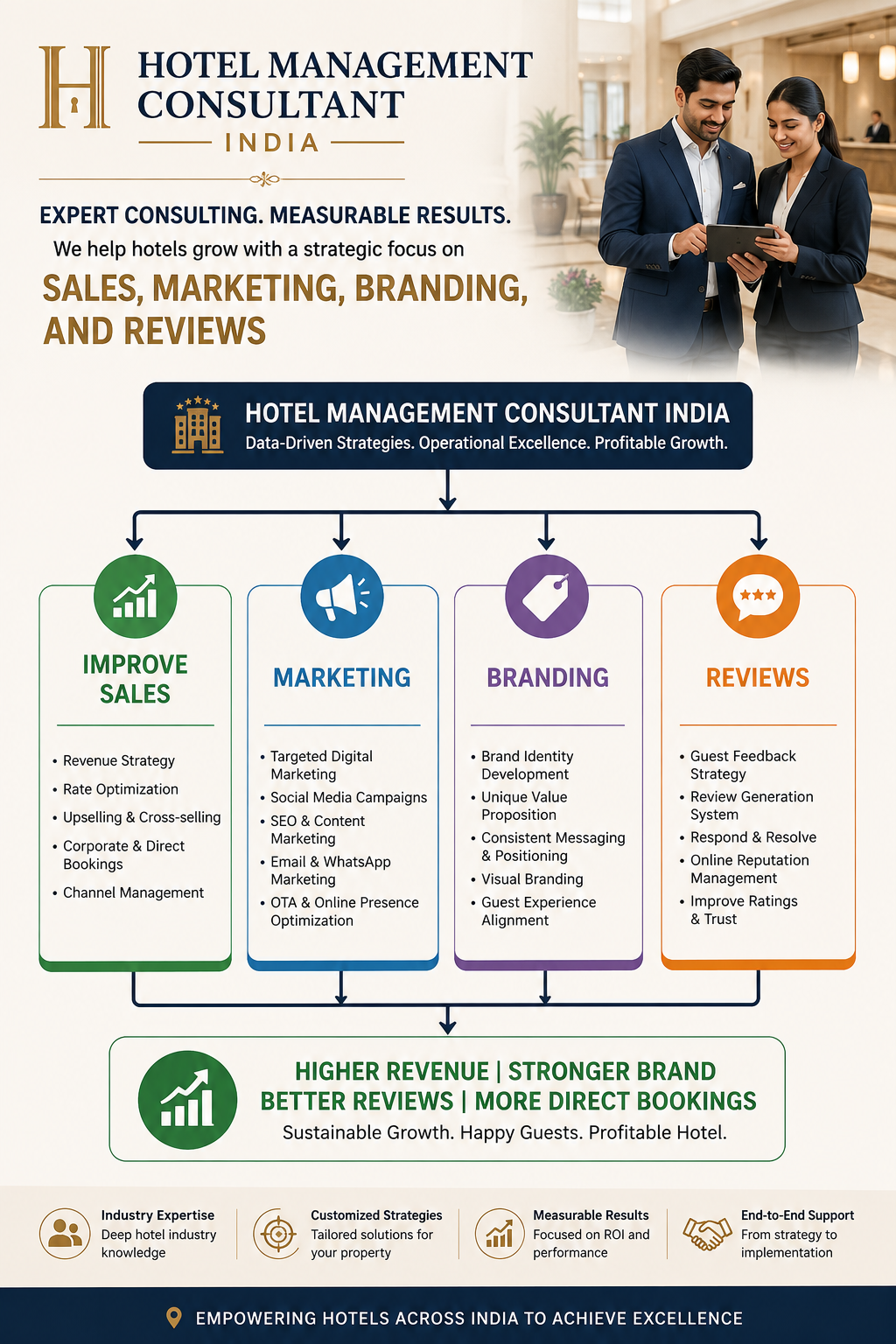 Hotel Management Consultants in India — Sales, Marketing, Branding and Reviews | BrandSync Hospitality