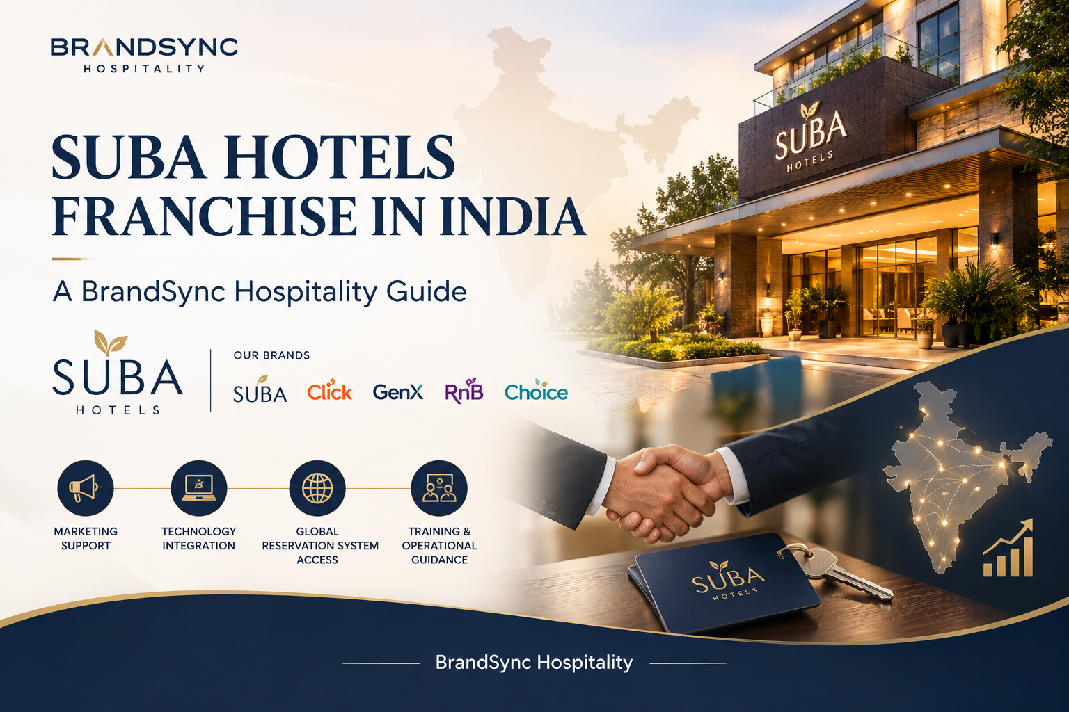 SUBA Hotels Franchise in India | BrandSync Hospitality