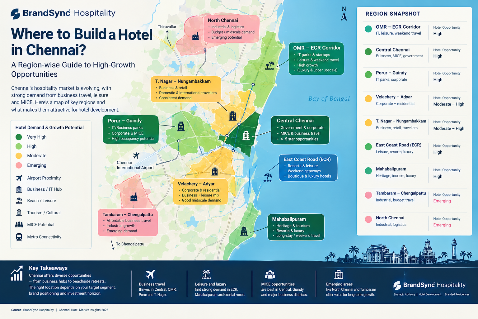 Where to Build a Hotel in Chennai | BrandSync Hospitality