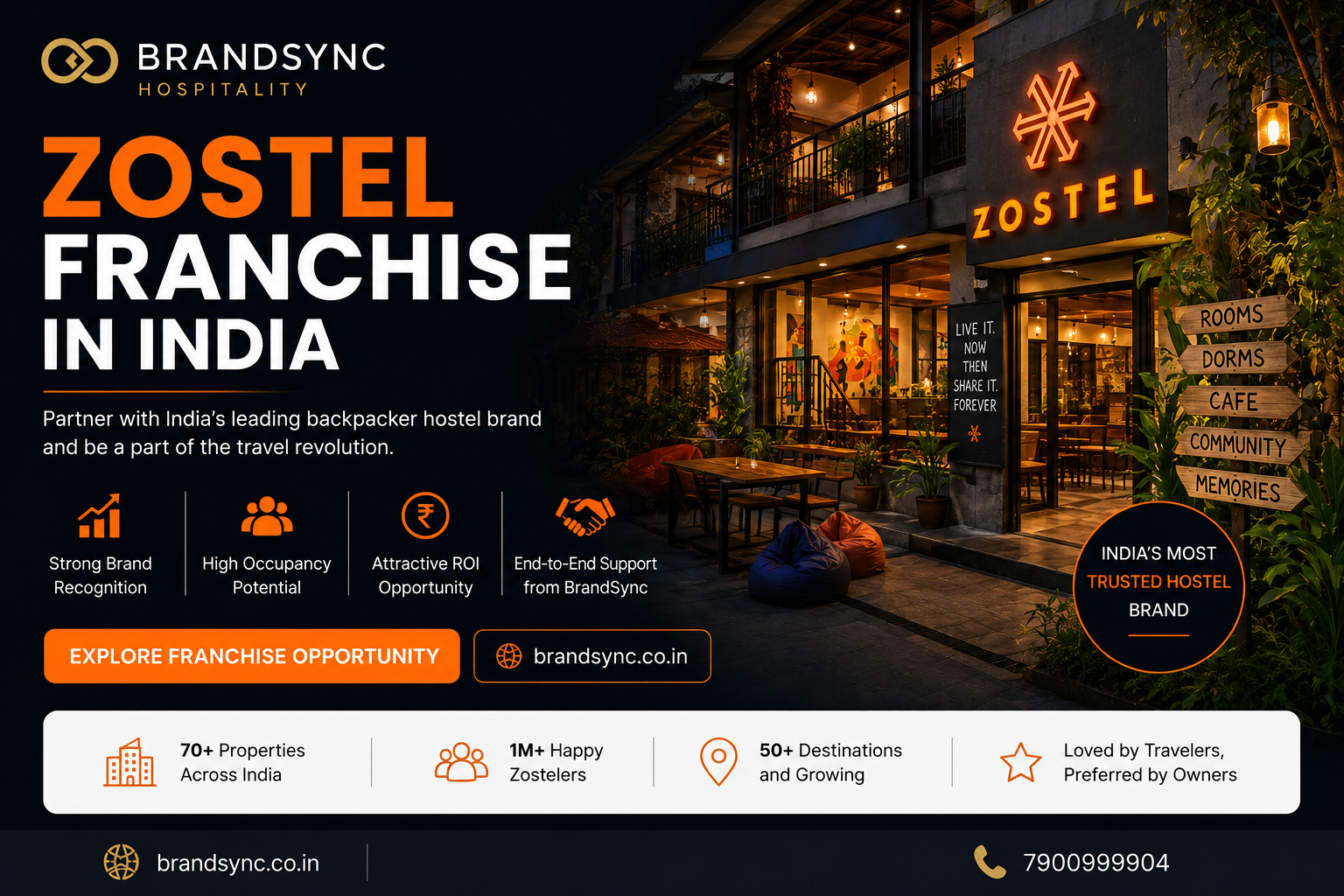 Zostel Franchise in India: The Hidden Gem — BrandSync Hospitality